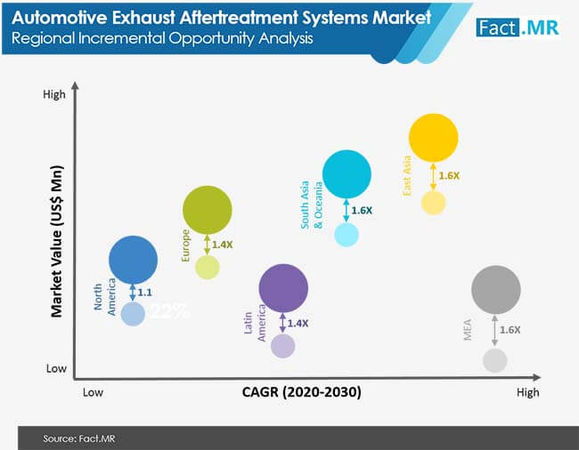 Automotive Exhaust Aftertreatment Systems Market 02 automotive exhaust aftertreatment systems market 02