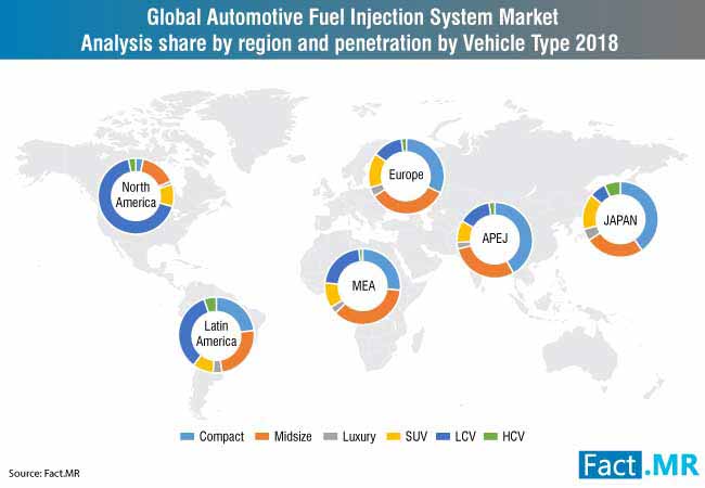 automotive fuel injection system market 1