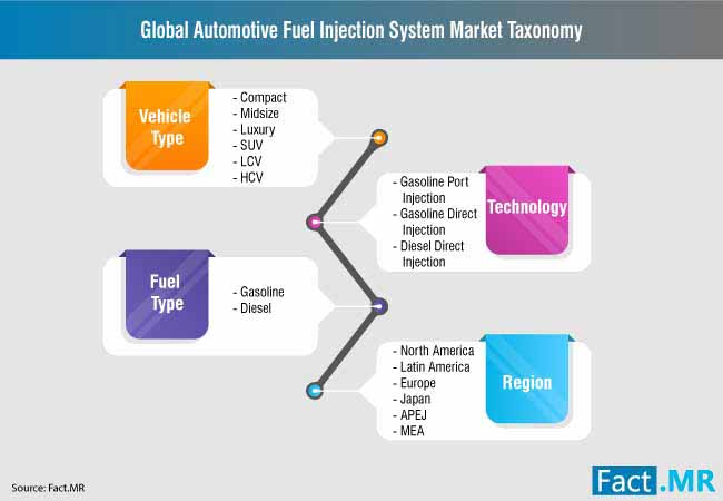 Automotive Fuel Injection System Market 2 automotive fuel injection system market 2