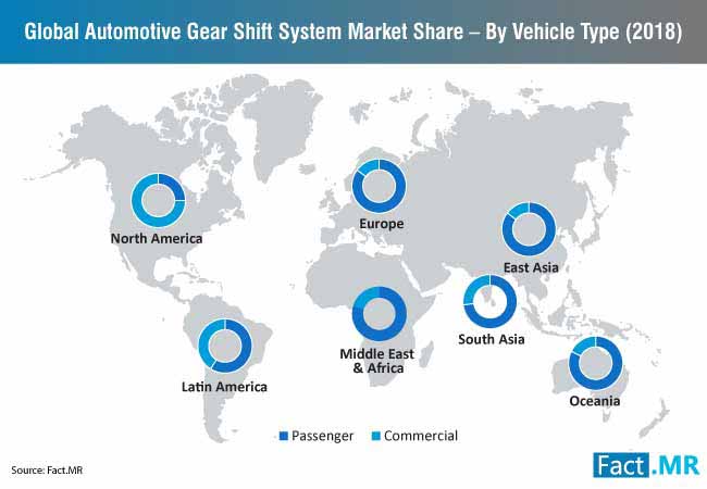 Automotive Gear Shift System Market Vehicle Type automotive gear shift system market vehicle type