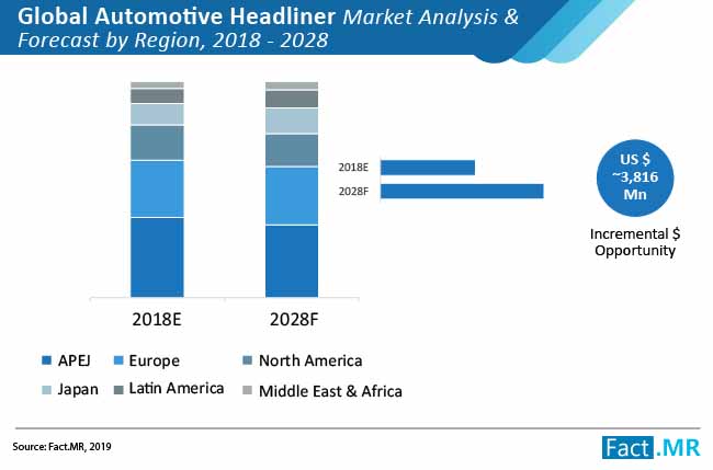 Automotive Headliner Market 02 automotive headliner market 02