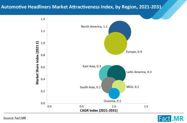 automotive headliners market