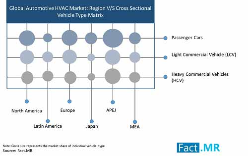 Automotive Hvac Market Region automotive hvac market region