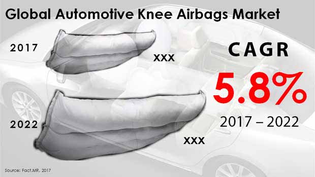 automotive knee airbags market