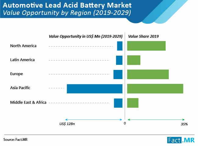 automotive lead acid battery market 01