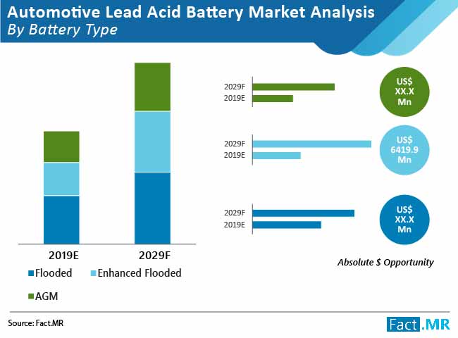 automotive lead acid battery market 02