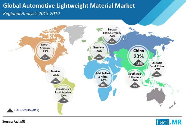 automotive lightweight material market regional analysis