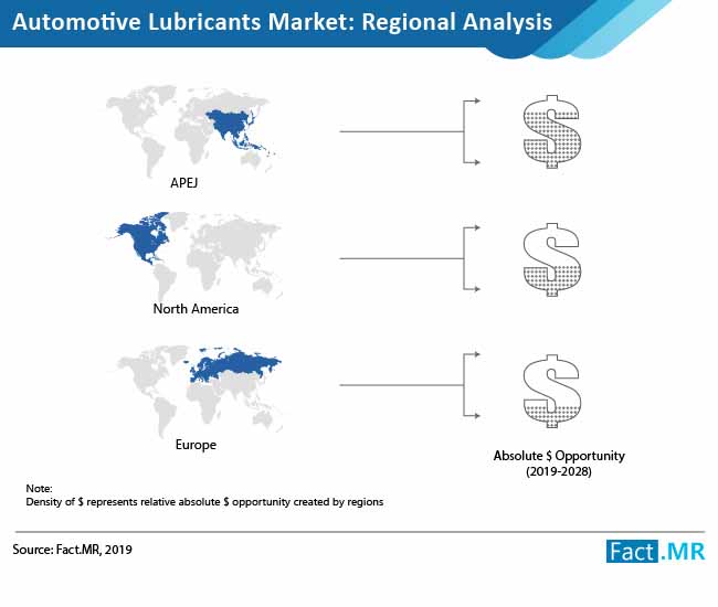 automotive lubricants market analysis