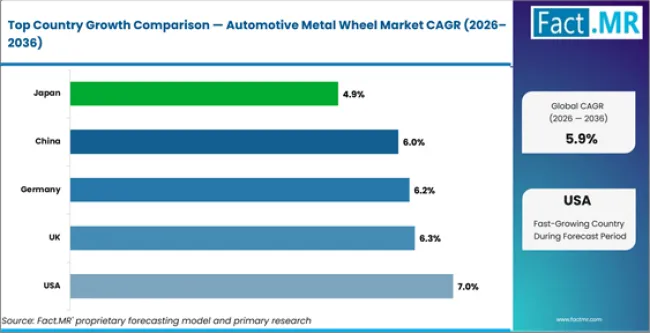 Automotive Metal Wheel Market Cagr Analysis By Country