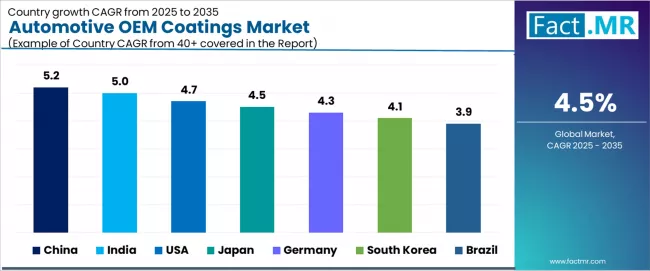 Automotive Oem Coatings Market Cagr Analysis By Country