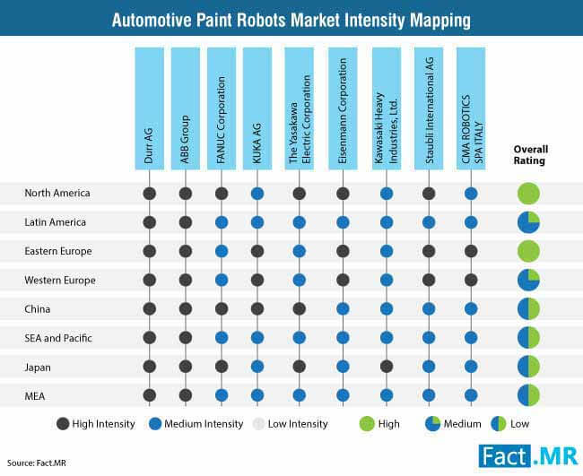 automotive paint robots market 0