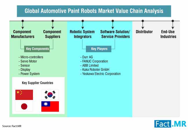 automotive paint robots market 2