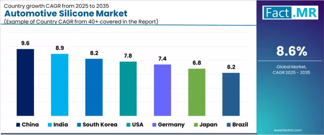 Automotive Silicone Market Cagr Analysis By Country