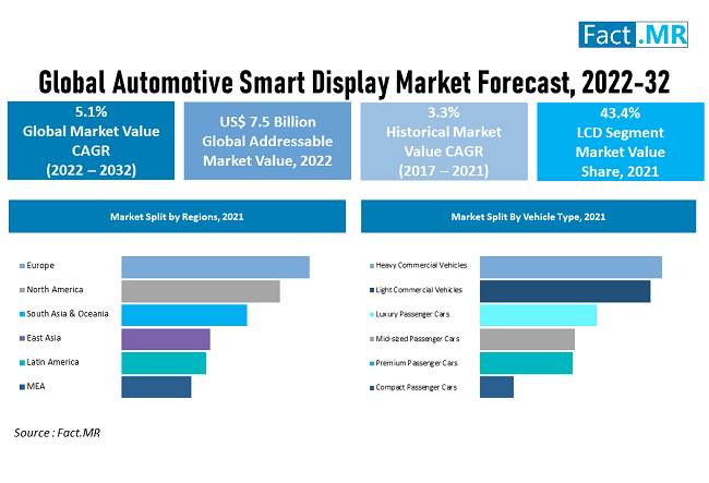 tft lcd market price