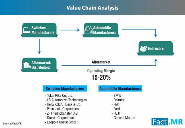 automotive switches market 1