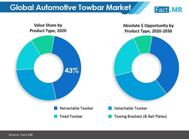 automotive towbar market image 01