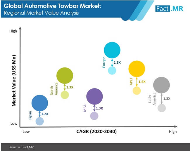 automotive towbar market image 02