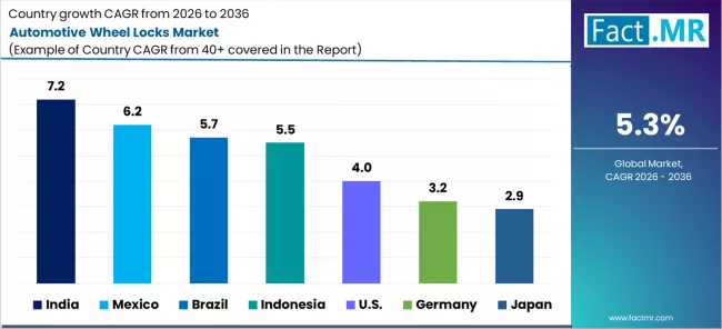 Automotive Wheel Locks Market Cagr Analysis By Country