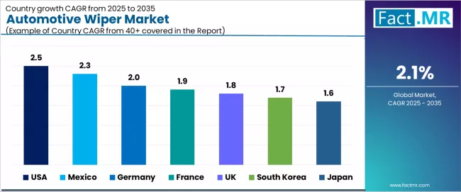 Automotive Wiper Market Cagr Analysis By Country Automotive Wiper Market Cagr Analysis By Country
