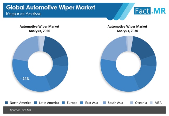 automotive wiper market regional analysis