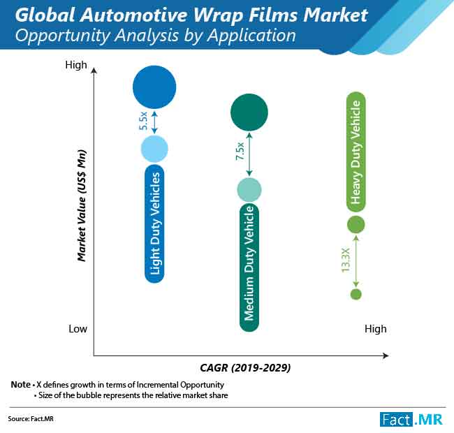 automotive wrap films market opportunity analysis by application