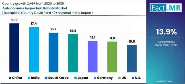 Autonomous Inspection Robots Market Cagr Analysis By Country