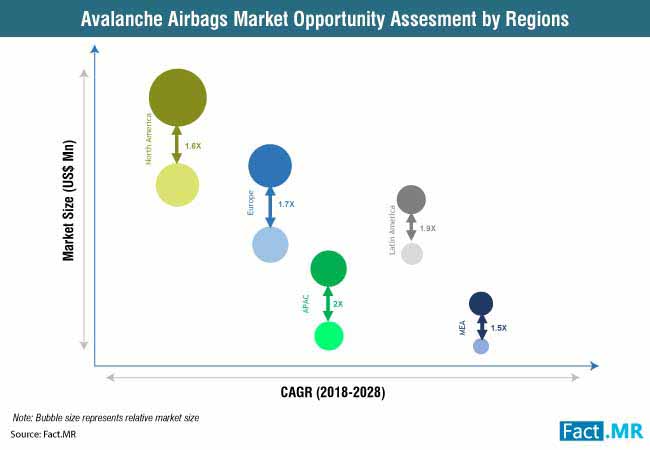 avalanche air bags market 1