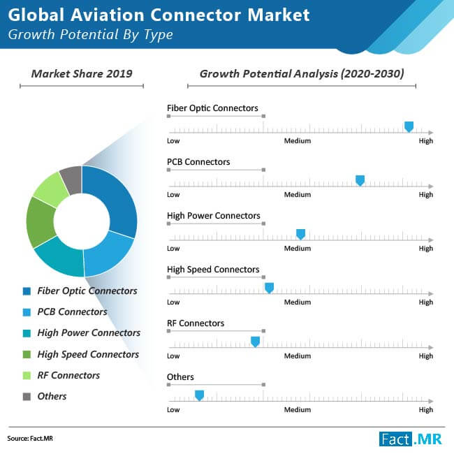 aviation  connector  market image 1