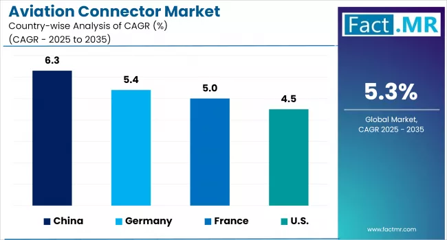 Aviation Connector Market By Company