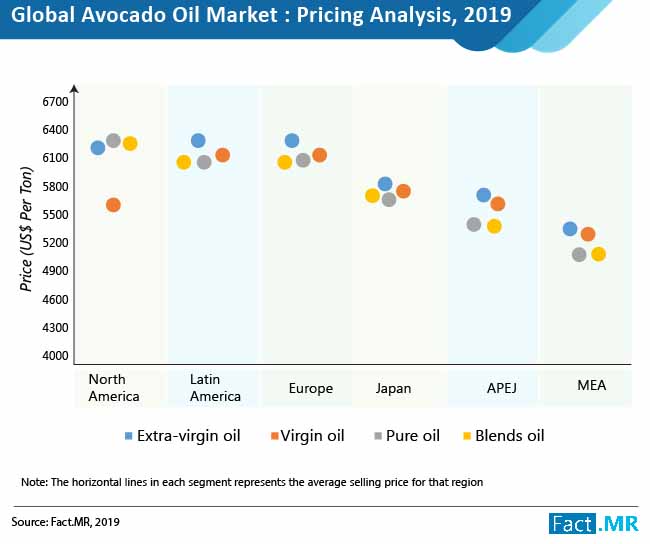 avocado oil market 02