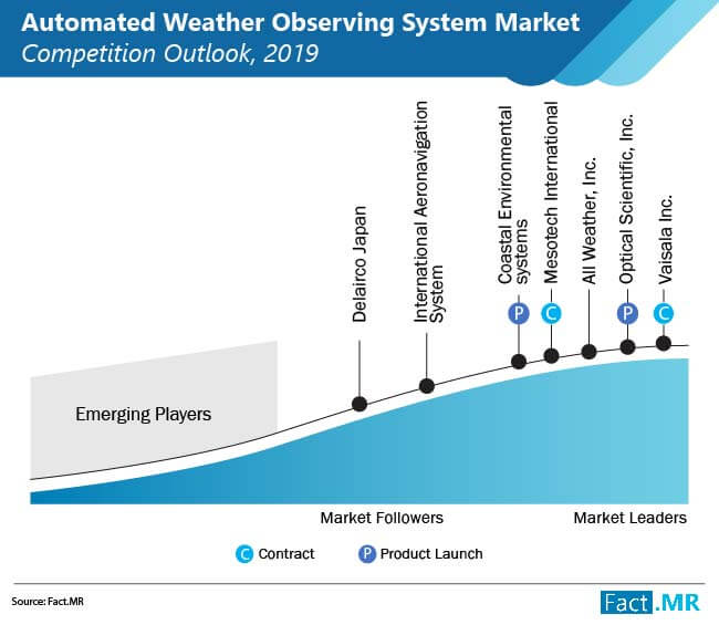 awos market 01