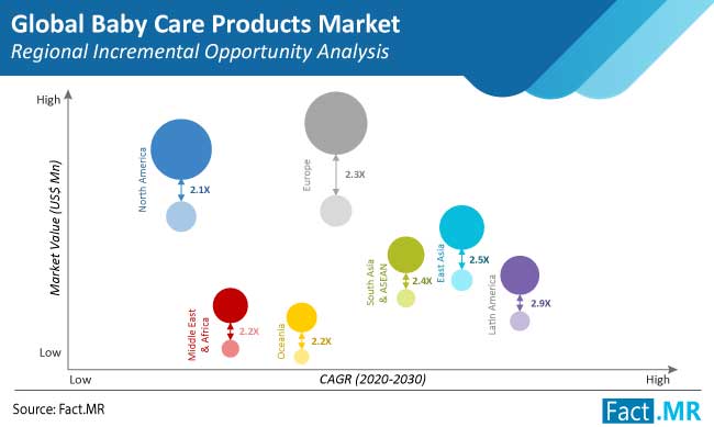 baby care products market regional incremental opportunity analysis