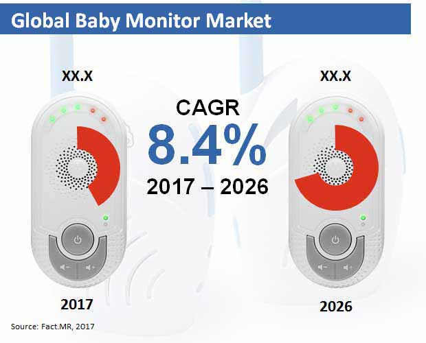 baby monitor market