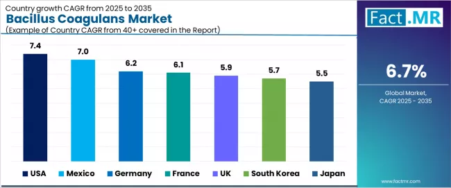 Bacillus Coagulans Market Cagr Analysis By Country Bacillus Coagulans Market Cagr Analysis By Country