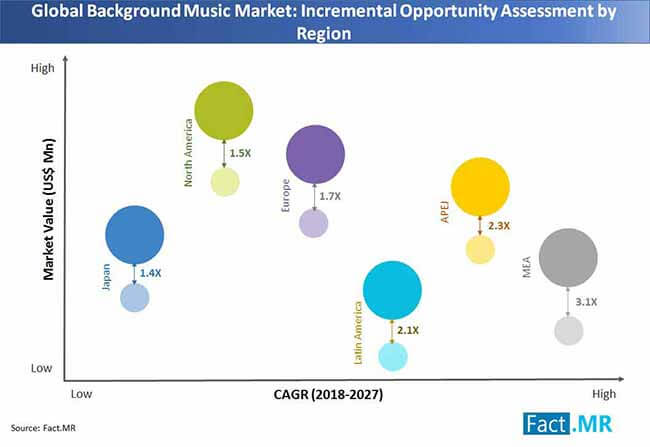 Background Music Market Region background music market region