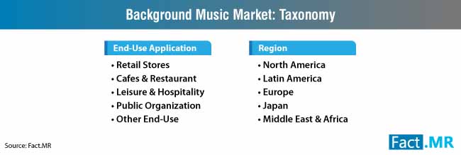 Background Music Market Taxonomy background music market taxonomy