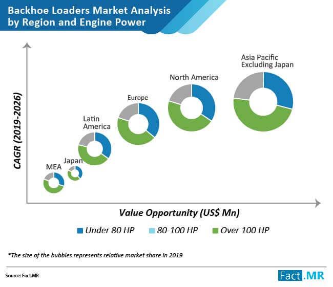 backhoe loaders market 1