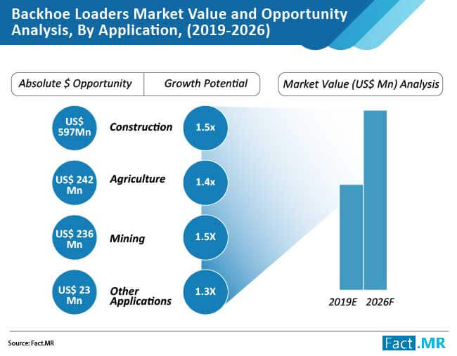 backhoe loaders market 2