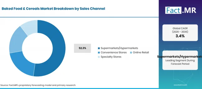 Baked Food And Cereals Market Breakdown Sales Channel Baked Food And Cereals Market Breakdown Sales Channel