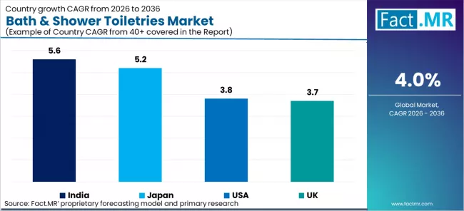 Bath & Shower Toiletries Market Cagr Analysis By Country Bath & Shower Toiletries Market Cagr Analysis By Country