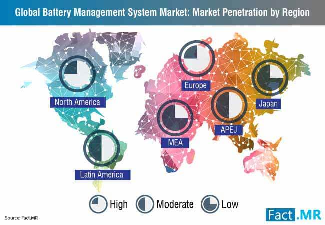 Battery Management System Market Penetration By Region battery management system market penetration by region