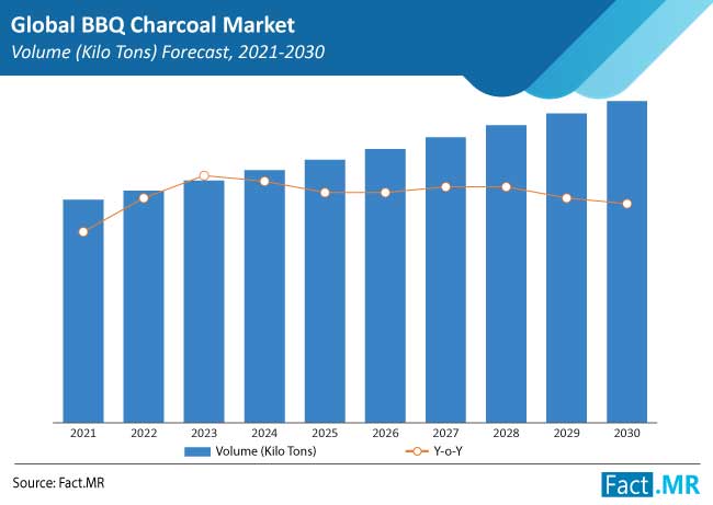 bbq charcoal market volume