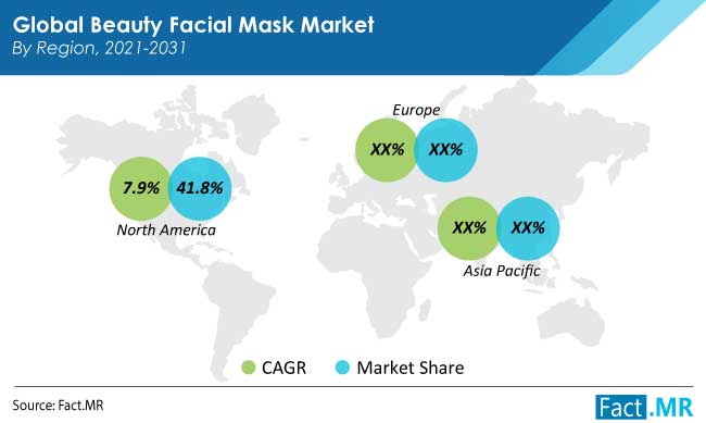 beauty facial mask market region