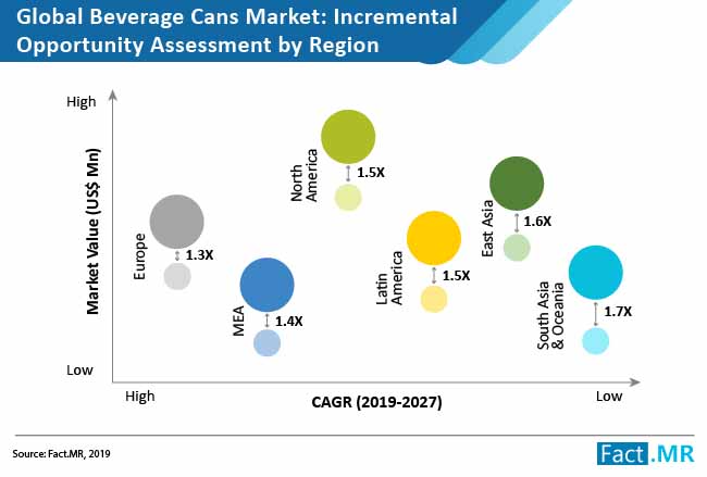 beverage cans market incremental opportunity assessment by region