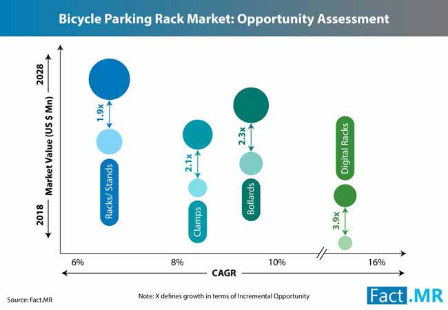 bicycle parking rack market 0