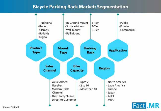 bicycle parking rack market 1