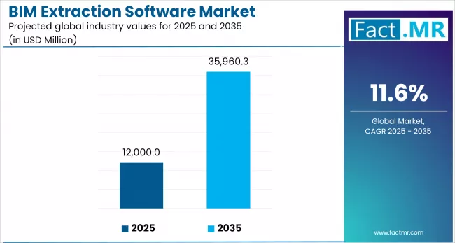 Bim Extraction Software Market