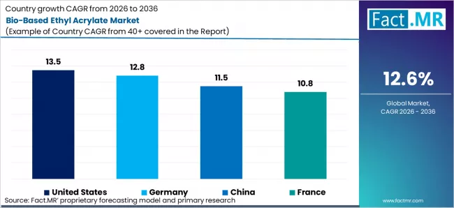 Bio Based Ethyl Acrylate Market Cagr Analysis By Country