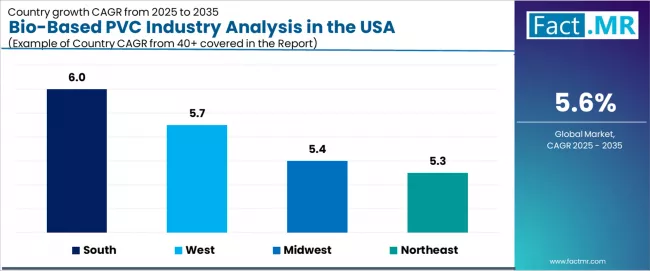 Bio Based Pvc Industry Analysis In The Usa Cagr Analysis By Country