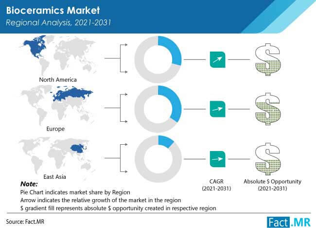 bioceramics market